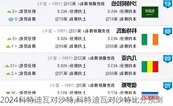 科特迪瓦对沙特,科特迪瓦对沙特比分预测