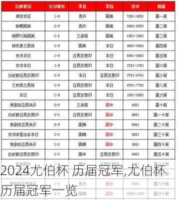 尤伯杯 历届冠军,尤伯杯历届冠军一览