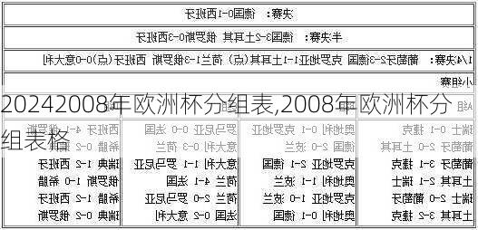2008年欧洲杯分组表,2008年欧洲杯分组表格
