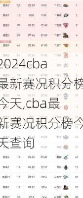 cba最新赛况积分榜今天,cba最新赛况积分榜今天查询