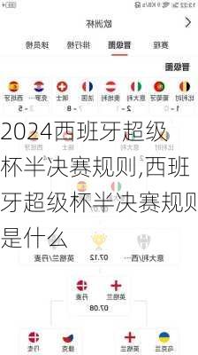 西班牙超级杯半决赛规则,西班牙超级杯半决赛规则是什么
