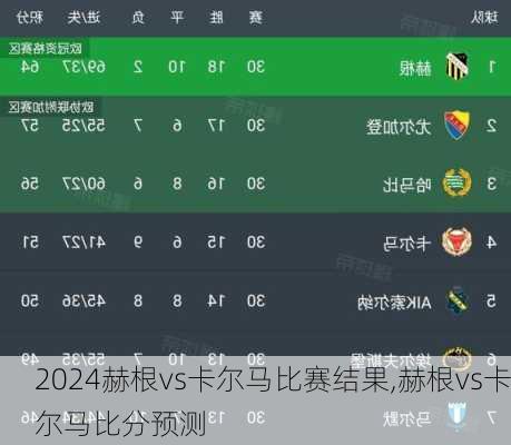 赫根vs卡尔马比赛结果,赫根vs卡尔马比分预测