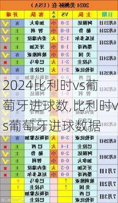 比利时vs葡萄牙进球数,比利时vs葡萄牙进球数据