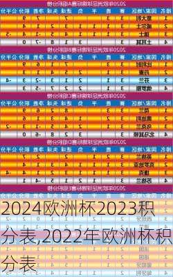 欧洲杯2023积分表,2022年欧洲杯积分表