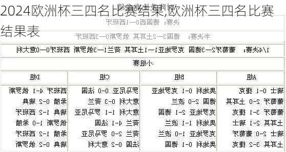 欧洲杯三四名比赛结果,欧洲杯三四名比赛结果表