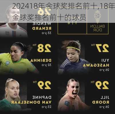 18年金球奖排名前十,18年金球奖排名前十的球员