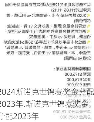 斯诺克世锦赛奖金分配2023年,斯诺克世锦赛奖金分配2023年