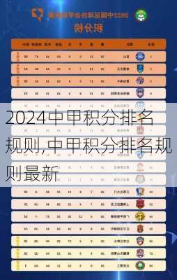 中甲积分排名规则,中甲积分排名规则最新