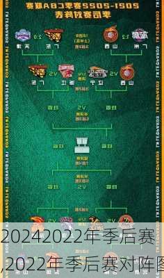 2022年季后赛,2022年季后赛对阵图