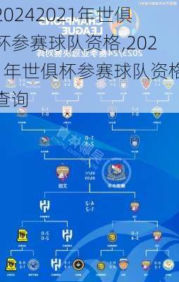 2021年世俱杯参赛球队资格,2021年世俱杯参赛球队资格查询
