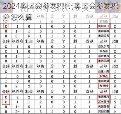 奥运会参赛积分,奥运会参赛积分怎么算