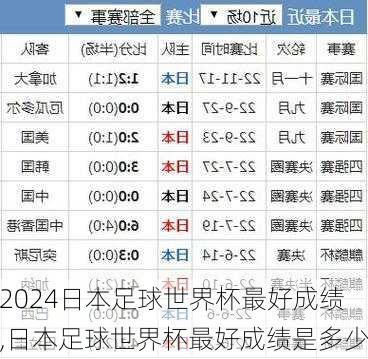 日本足球世界杯最好成绩,日本足球世界杯最好成绩是多少