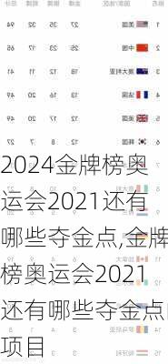 金牌榜奥运会2021还有哪些夺金点,金牌榜奥运会2021还有哪些夺金点的项目