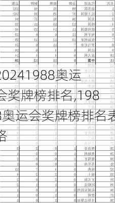 1988奥运会奖牌榜排名,1988奥运会奖牌榜排名表格