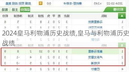 皇马利物浦历史战绩,皇马与利物浦历史战绩