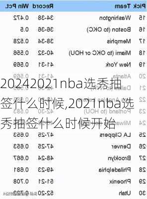 2021nba选秀抽签什么时候,2021nba选秀抽签什么时候开始