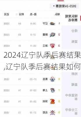 辽宁队季后赛结果,辽宁队季后赛结果如何