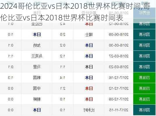 哥伦比亚vs日本2018世界杯比赛时间,哥伦比亚vs日本2018世界杯比赛时间表
