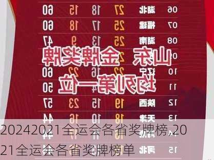 2021全运会各省奖牌榜,2021全运会各省奖牌榜单