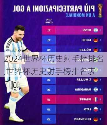 世界杯历史射手榜排名,世界杯历史射手榜排名表