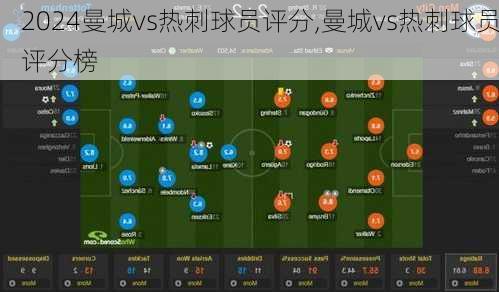 曼城vs热刺球员评分,曼城vs热刺球员评分榜