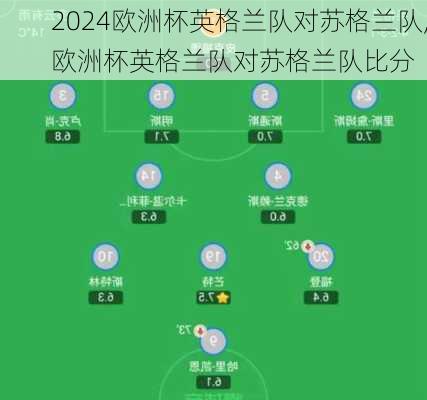 欧洲杯英格兰队对苏格兰队,欧洲杯英格兰队对苏格兰队比分