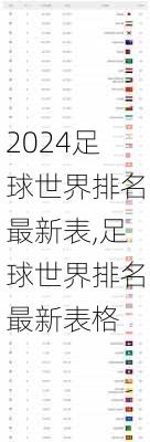 足球世界排名最新表,足球世界排名最新表格