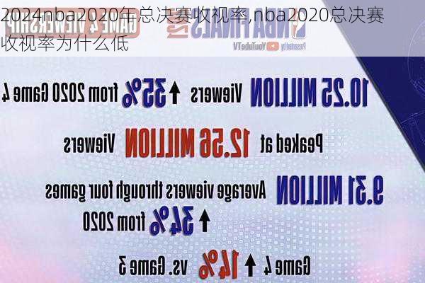 nba2020年总决赛收视率,nba2020总决赛收视率为什么低