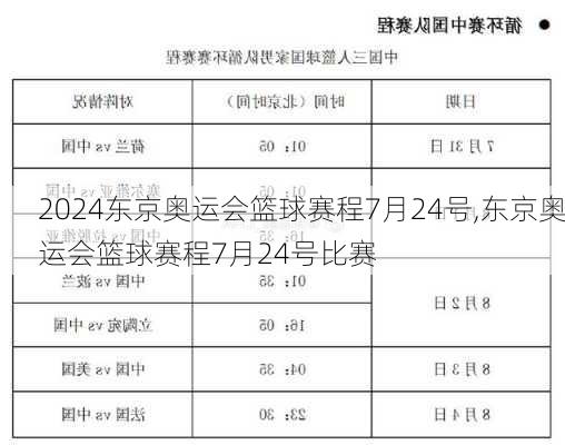 东京奥运会篮球赛程7月24号,东京奥运会篮球赛程7月24号比赛