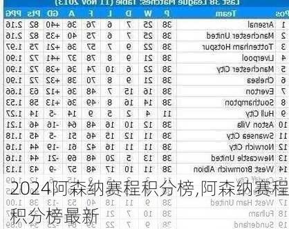 阿森纳赛程积分榜,阿森纳赛程积分榜最新