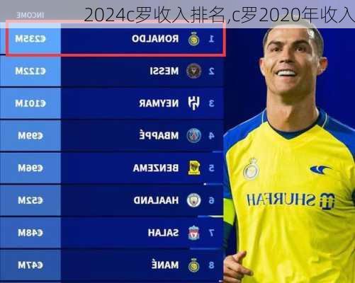 c罗收入排名,c罗2020年收入