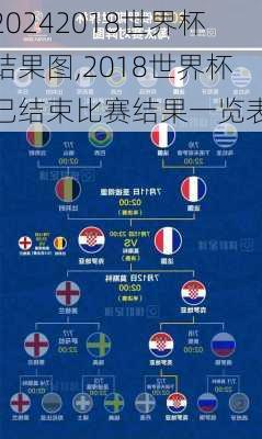 2018世界杯结果图,2018世界杯已结束比赛结果一览表