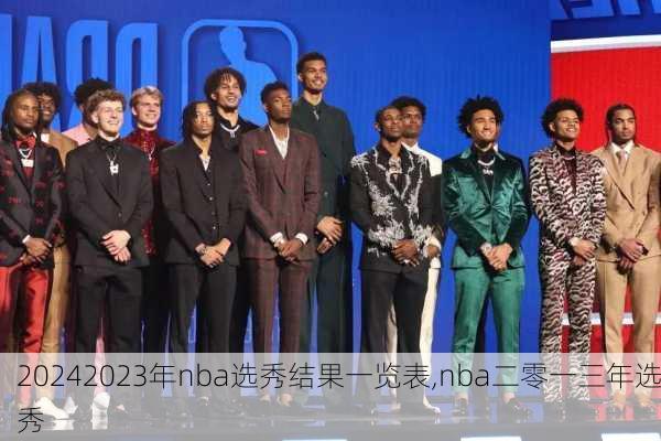 2023年nba选秀结果一览表,nba二零一三年选秀