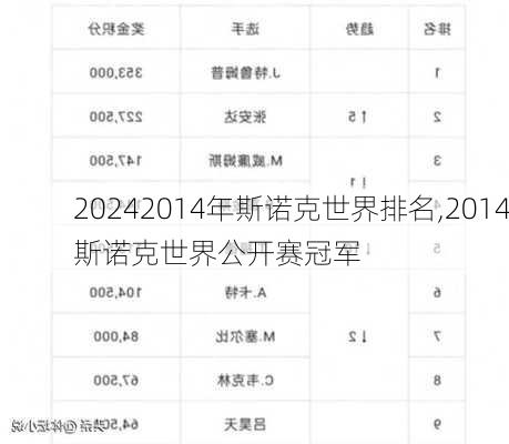 2014年斯诺克世界排名,2014斯诺克世界公开赛冠军