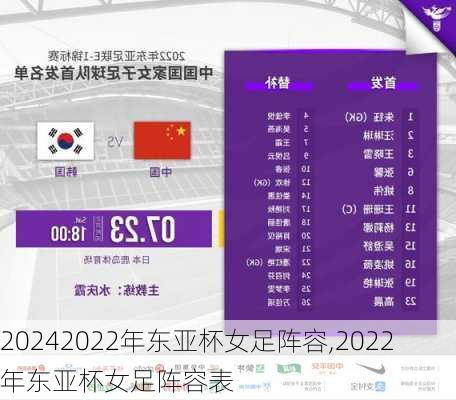 2022年东亚杯女足阵容,2022年东亚杯女足阵容表