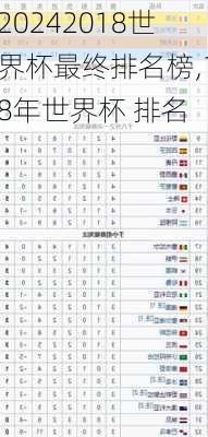 2018世界杯最终排名榜,18年世界杯 排名