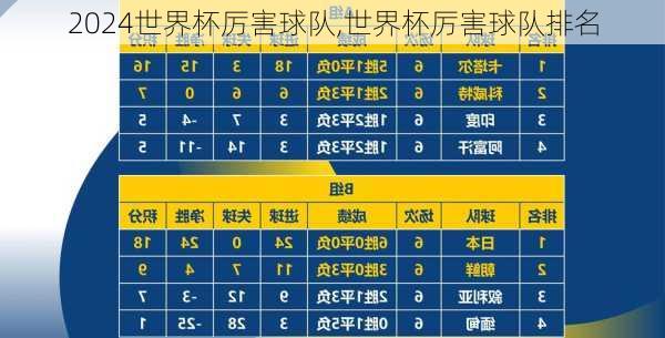 世界杯厉害球队,世界杯厉害球队排名