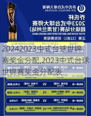 2023中式台球世锦赛奖金分配,2023中式台球世锦赛奖金分配表