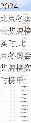 北京冬奥会奖牌榜实时,北京冬奥会奖牌榜实时榜单