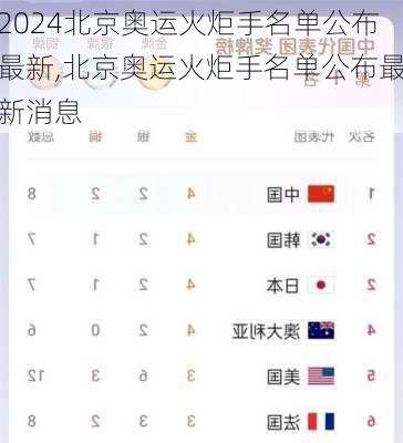 北京奥运火炬手名单公布最新,北京奥运火炬手名单公布最新消息