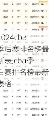 cba季后赛排名榜最新表,cba季后赛排名榜最新表格