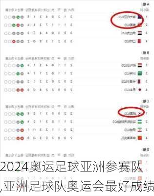 奥运足球亚洲参赛队,亚洲足球队奥运会最好成绩