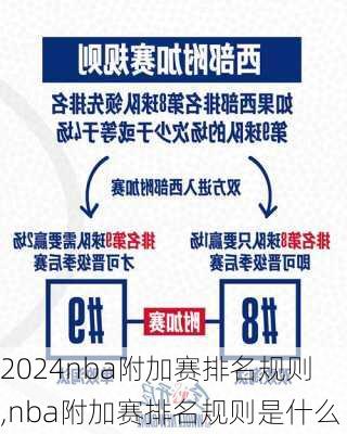 nba附加赛排名规则,nba附加赛排名规则是什么