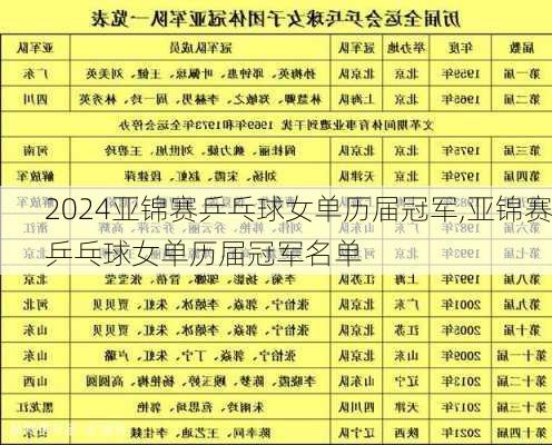 亚锦赛乒乓球女单历届冠军,亚锦赛乒乓球女单历届冠军名单
