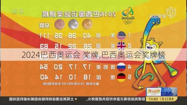 巴西奥运会 奖牌,巴西奥运会奖牌榜