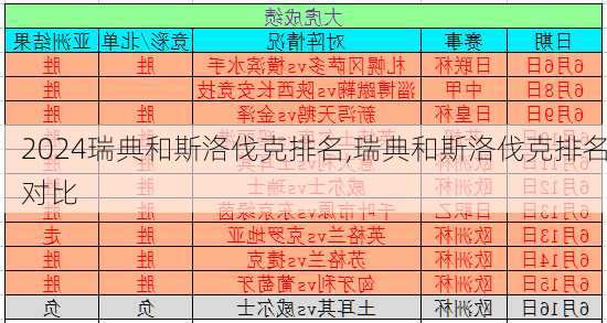 瑞典和斯洛伐克排名,瑞典和斯洛伐克排名对比