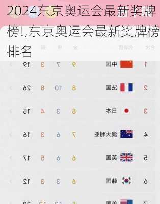 东京奥运会最新奖牌榜!,东京奥运会最新奖牌榜排名