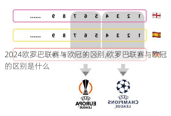 欧罗巴联赛与欧冠的区别,欧罗巴联赛与欧冠的区别是什么
