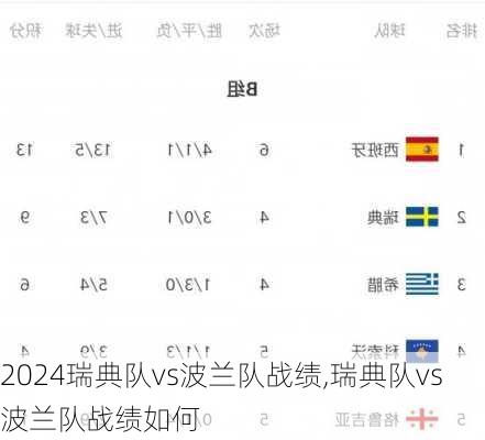 瑞典队vs波兰队战绩,瑞典队vs波兰队战绩如何
