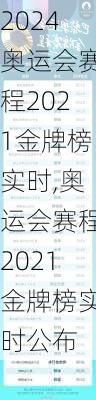 奥运会赛程2021金牌榜实时,奥运会赛程2021金牌榜实时公布